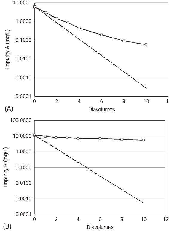 抗体-药物偶联物（ADC）工艺开发与生产注意事项(图14)