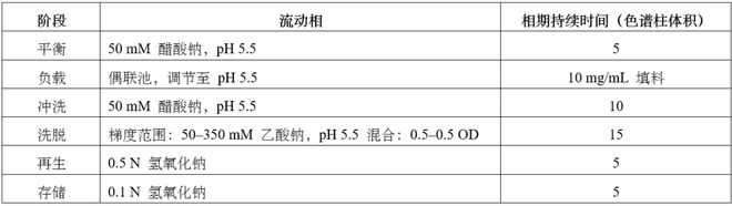 抗体-药物偶联物（ADC）工艺开发与生产注意事项(图15)