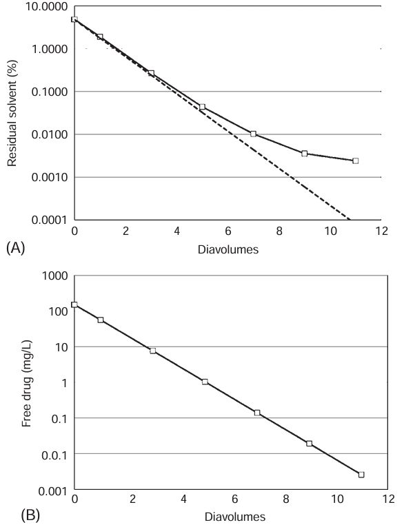 抗体-药物偶联物（ADC）工艺开发与生产注意事项(图13)
