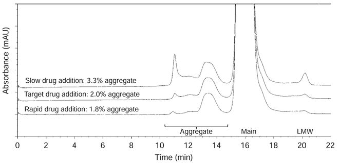 抗体-药物偶联物（ADC）工艺开发与生产注意事项(图12)