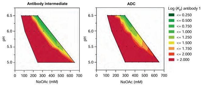 抗体-药物偶联物（ADC）工艺开发与生产注意事项(图17)