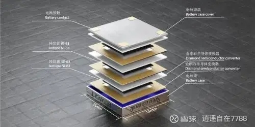 而我国科学家也成功研发出了硬币大小的民用核电池可持续使用50年而无需充