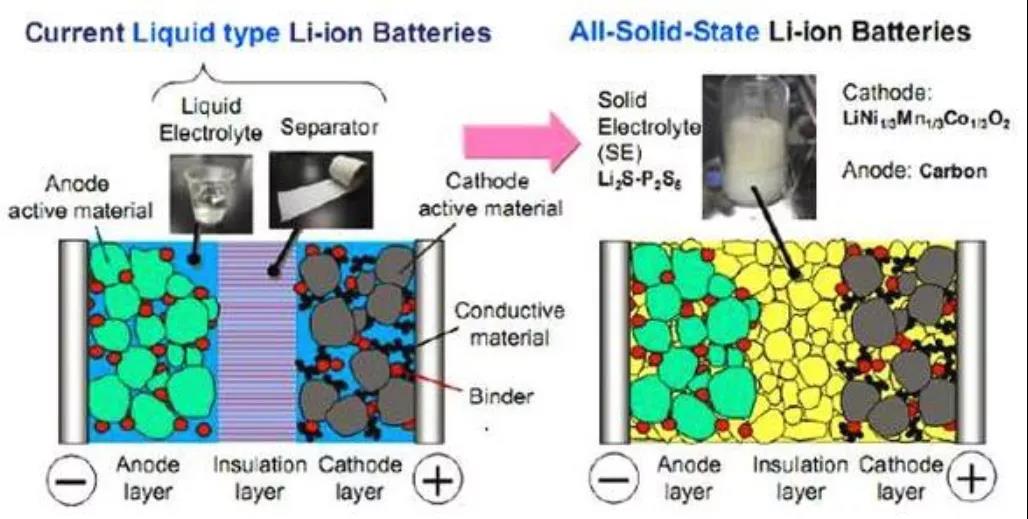从中试孵化迈向产业化固态动力电池技术成果在盐城发布