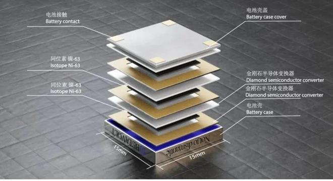 中国新微型核能电池可续航50年距离核能高铁问世还有多远？(图2)