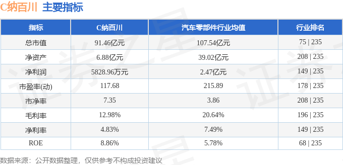 本周盘点（1223-1226）：C纳百川月23日新发上市周涨26191%主力资金合计净流入359亿元(图2)