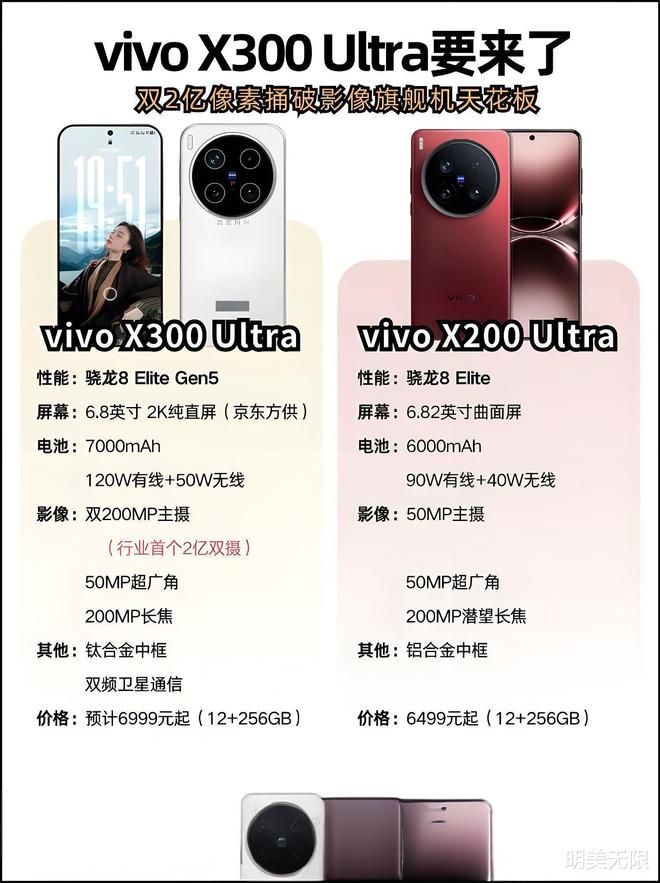 2亿像素双杀！vivoX300Ultra影像配置全曝光2026年开年王炸来了