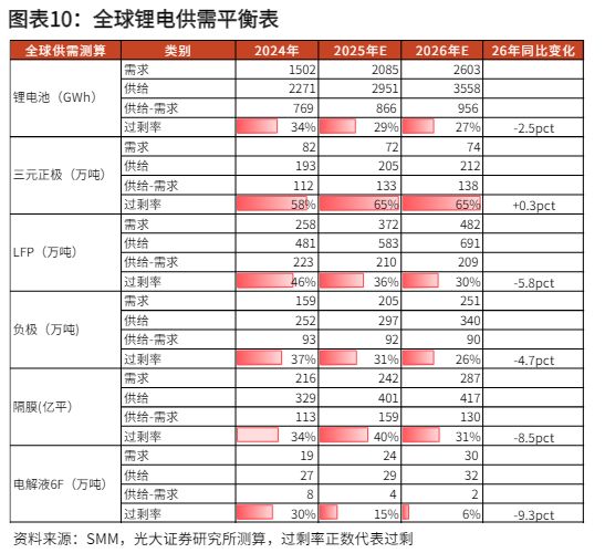 电池冲高回落阳光电源跌超3%资金逆势涌入电池50ETF(159796)连续三日净流入超21亿元宁德时代官宣：钠正式迈入商业化应用阶段(图3)