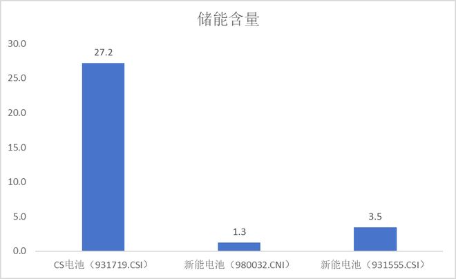 电池冲高回落阳光电源跌超3%资金逆势涌入电池50ETF(159796)连续三日净流入超21亿元宁德时代官宣：钠正式迈入商业化应用阶段(图4)