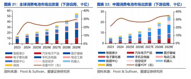【爱建新能源】锂电行业深度报告：场景拓展打开增量空间龙头引领固态技术升级(图8)