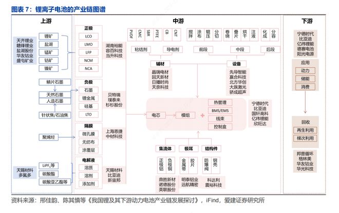 【爱建新能源】锂电行业深度报告：场景拓展打开增量空间龙头引领固态技术升级(图2)