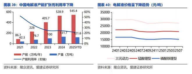 【爱建新能源】锂电行业深度报告：场景拓展打开增量空间龙头引领固态技术升级(图13)