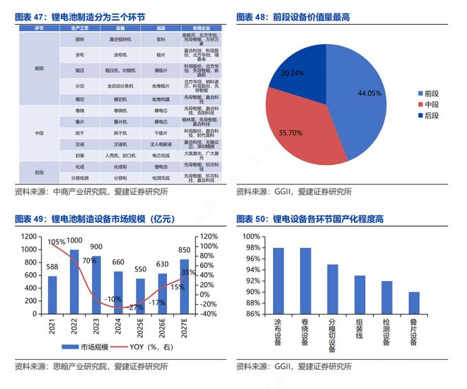 【爱建新能源】锂电行业深度报告：场景拓展打开增量空间龙头引领固态技术升级(图17)