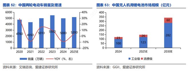 【爱建新能源】锂电行业深度报告：场景拓展打开增量空间龙头引领固态技术升级(图19)