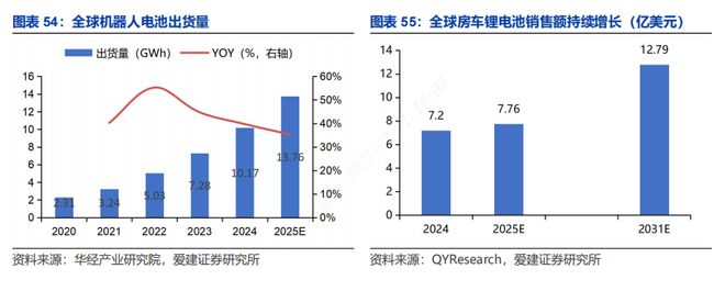 【爱建新能源】锂电行业深度报告：场景拓展打开增量空间龙头引领固态技术升级(图20)
