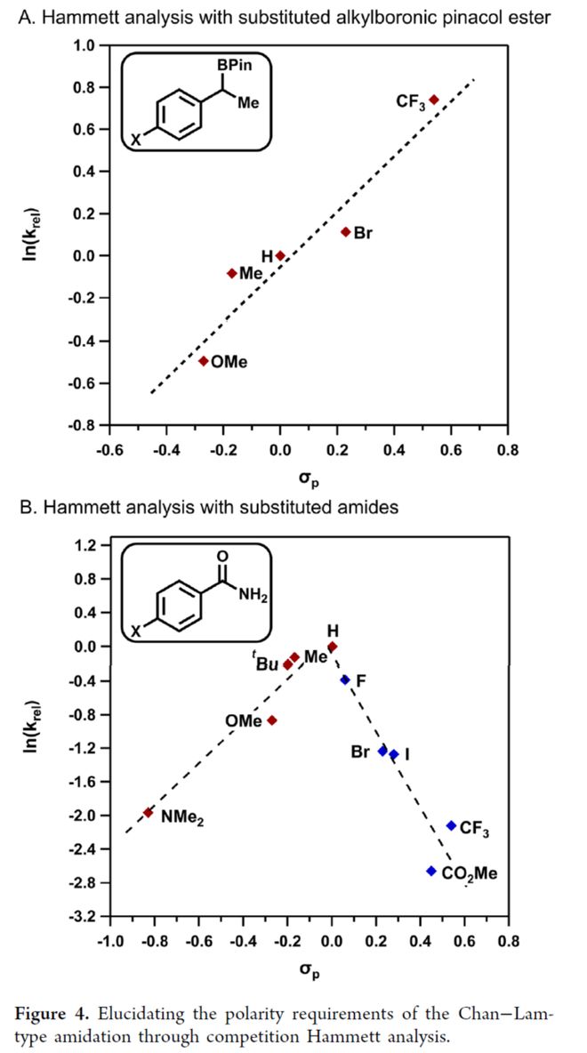 JACS：对映汇聚性Chan−Lam偶联：铜催化脱硼酰胺化合成手性苄酰胺(图8)
