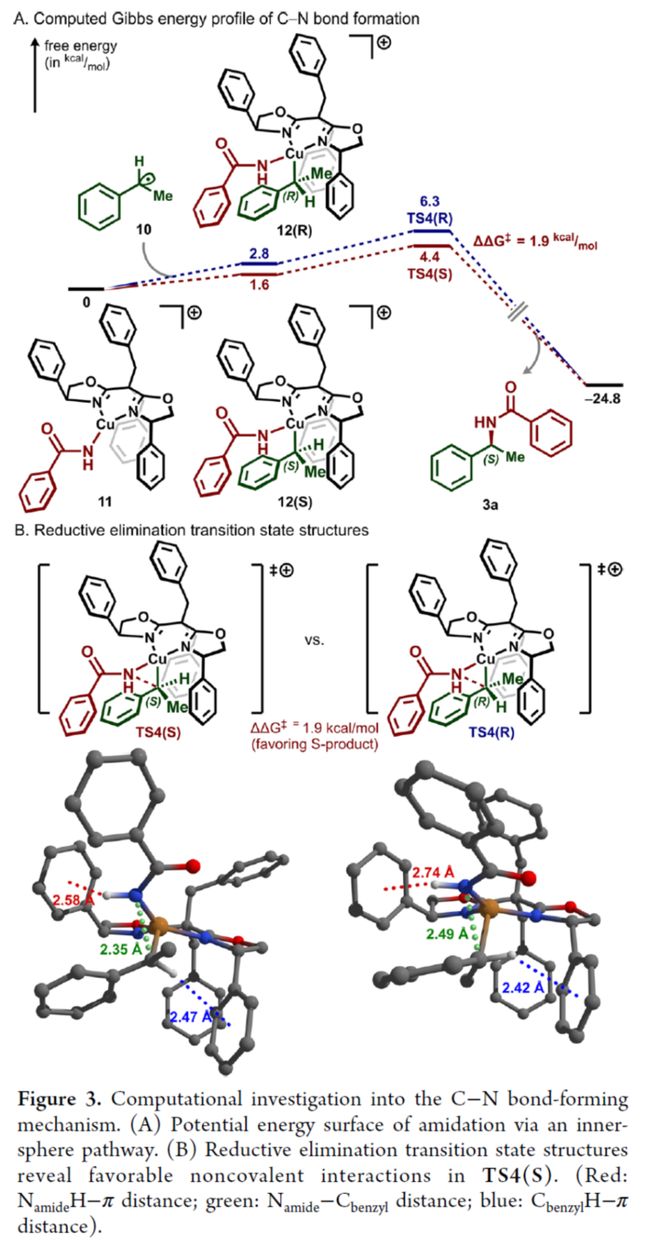 JACS：对映汇聚性Chan−Lam偶联：铜催化脱硼酰胺化合成手性苄酰胺(图7)