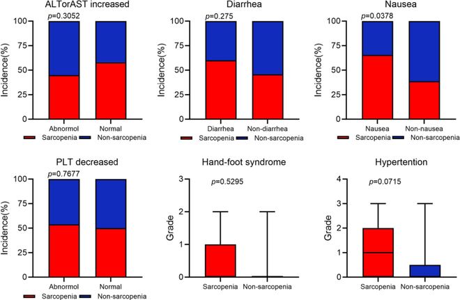 从最新研究谈肿瘤患者的营养管理什么样的营养是“合适”？(图2)