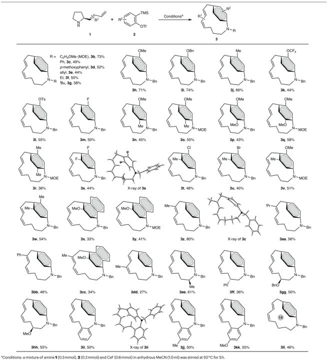 吉林大学重庆大学河南师范三校合作最新NatureChemistry！(图4)