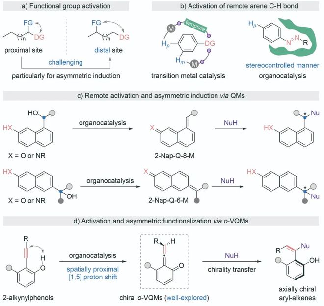 南科大谭斌课题组再创佳绩：通过有机催化实现对位联烯醌的远端轴手性控制(图2)