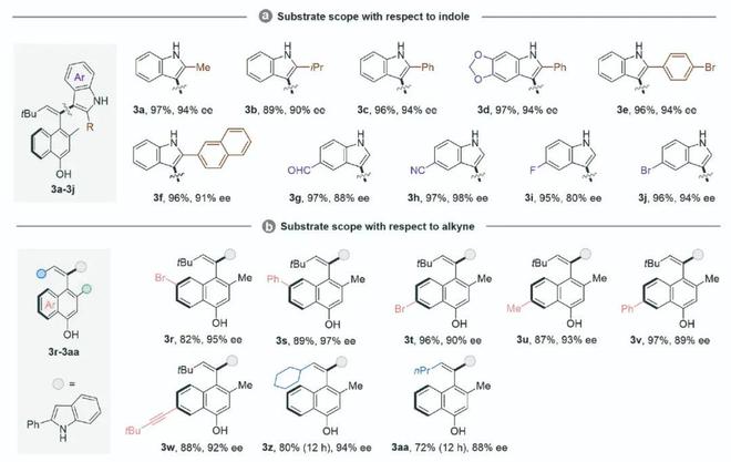 南科大谭斌课题组再创佳绩：通过有机催化实现对位联烯醌的远端轴手性控制(图3)
