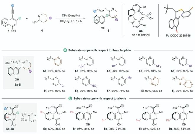 南科大谭斌课题组再创佳绩：通过有机催化实现对位联烯醌的远端轴手性控制(图4)