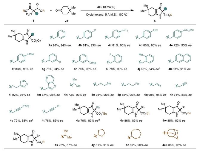 “酯基活化”-上海交大吴华课题组JACS：烯胺酰化实现丙二酸酯的去对称化(图3)