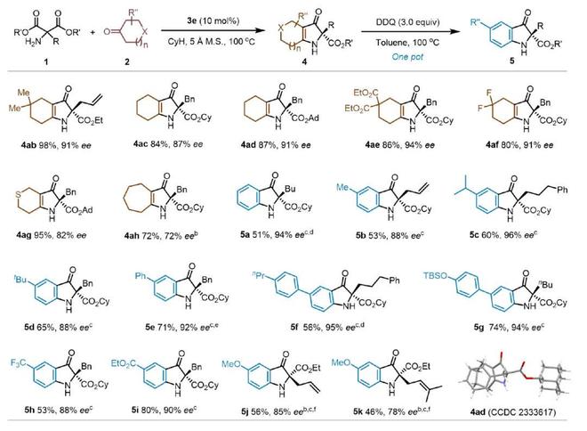 “酯基活化”-上海交大吴华课题组JACS：烯胺酰化实现丙二酸酯的去对称化(图4)