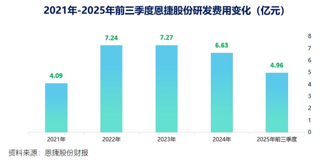 拥抱固态电池恩捷股份发力了！(图7)