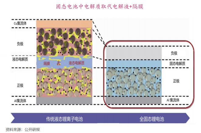 拥抱固态电池恩捷股份发力了！(图5)