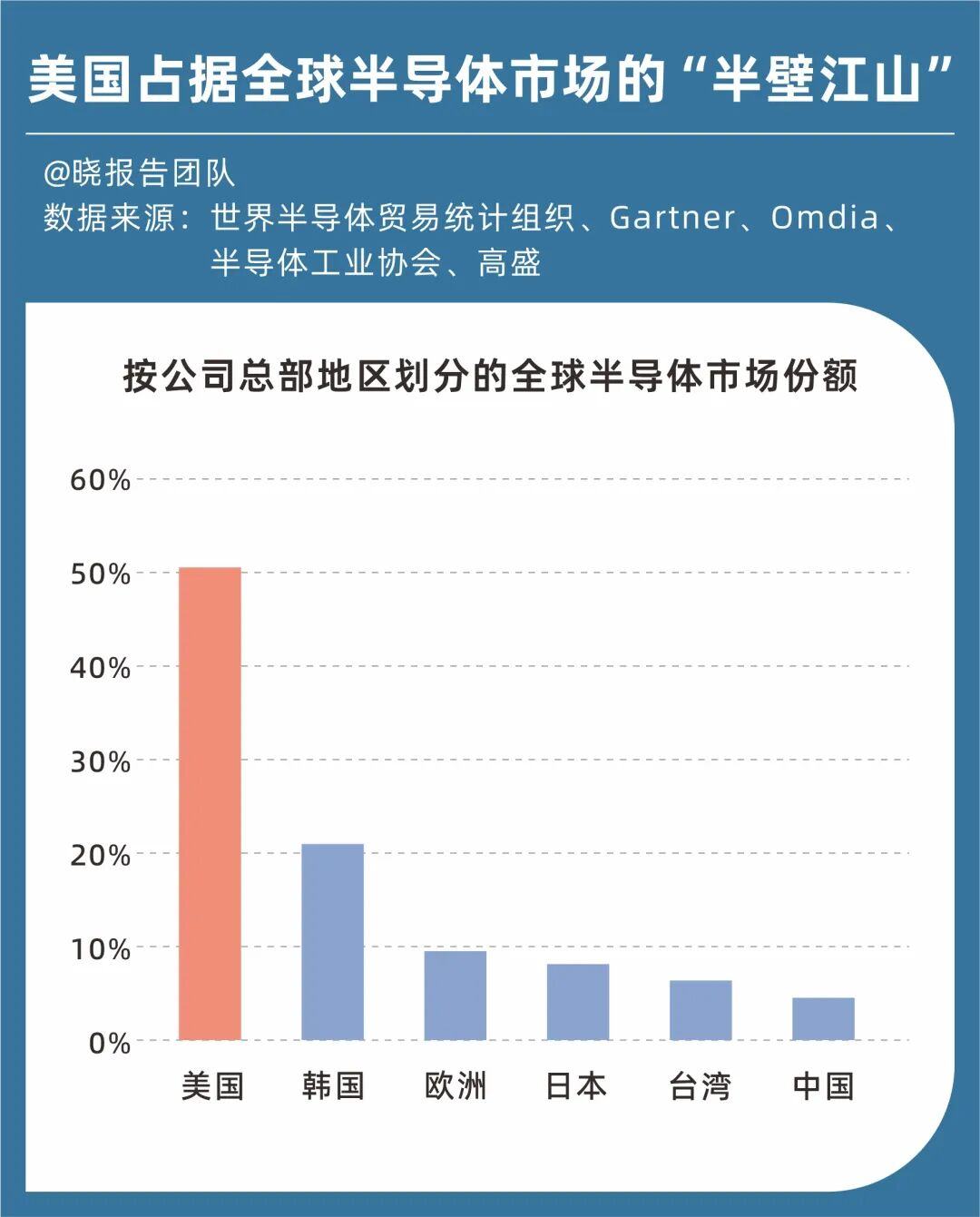 2026这四大领域的竞赛继续