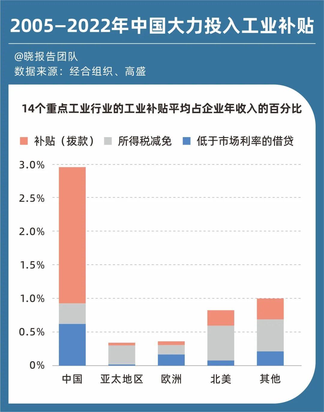 2026这四大领域的竞赛继续(图5)