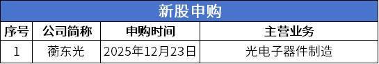 北交所周报：9家公司提交上市申请28家公司申报在即(图4)