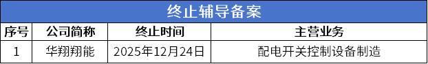 北交所周报：9家公司提交上市申请28家公司申报在即(图11)