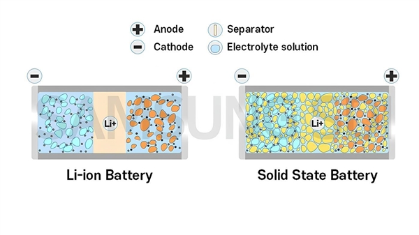 卫蓝新能源抢滩“资本盛宴”