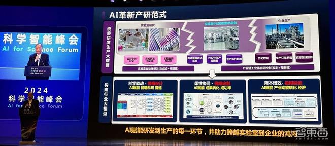 信息量爆棚的AIforScience盛会！多位院士集中开讲用AI破解材料难题、蛋白质密码