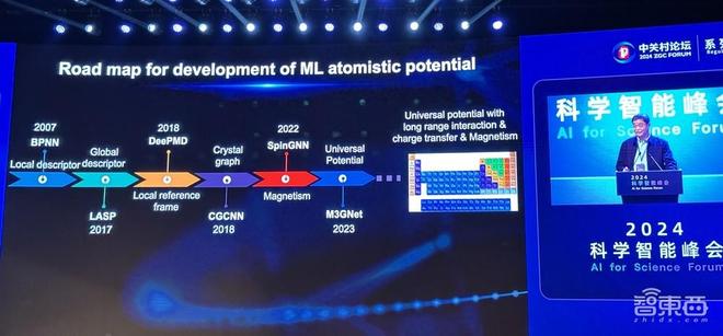 信息量爆棚的AIforScience盛会！多位院士集中开讲用AI破解材料难题、蛋白质密码(图3)