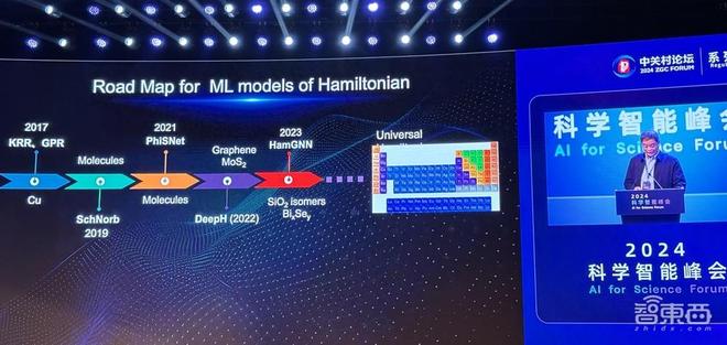 信息量爆棚的AIforScience盛会！多位院士集中开讲用AI破解材料难题、蛋白质密码(图4)