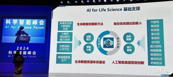 信息量爆棚的AIforScience盛会！多位院士集中开讲用AI破解材料难题、蛋白质密码(图9)