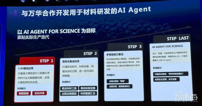 信息量爆棚的AIforScience盛会！多位院士集中开讲用AI破解材料难题、蛋白质密码(图12)