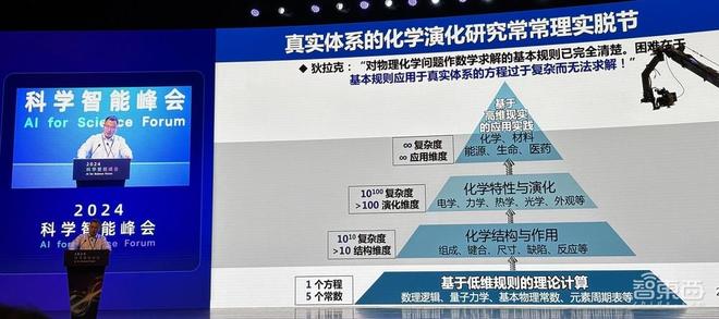 信息量爆棚的AIforScience盛会！多位院士集中开讲用AI破解材料难题、蛋白质密码(图14)