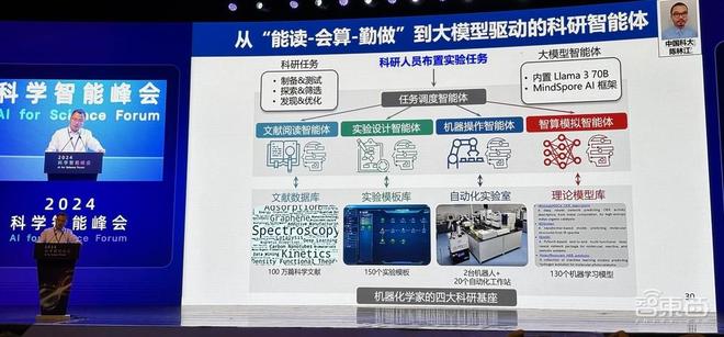信息量爆棚的AIforScience盛会！多位院士集中开讲用AI破解材料难题、蛋白质密码(图15)