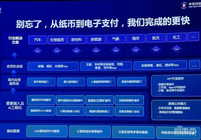 信息量爆棚的AIforScience盛会！多位院士集中开讲用AI破解材料难题、蛋白质密码(图20)