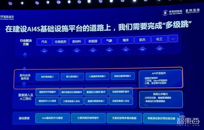 信息量爆棚的AIforScience盛会！多位院士集中开讲用AI破解材料难题、蛋白质密码(图19)