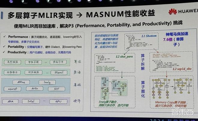 信息量爆棚的AIforScience盛会！多位院士集中开讲用AI破解材料难题、蛋白质密码(图22)