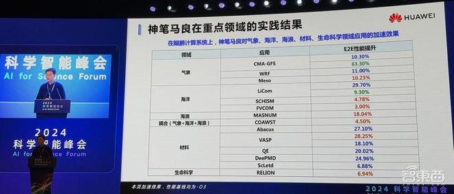 信息量爆棚的AIforScience盛会！多位院士集中开讲用AI破解材料难题、蛋白质密码(图24)