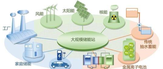 锚定双碳风口赋能全球能源转型清洁能源材料龙头振石股份开启申购！
