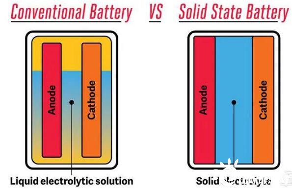 红旗全固态电池首台样车成功下线商业化落地进程加速