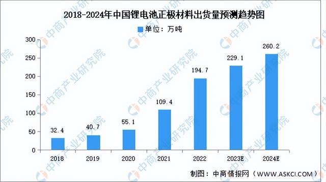 2023年中国锂离子电池产业链图谱研究分析(附产业链全景图)(图2)