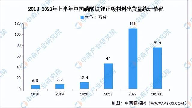 2023年中国锂离子电池产业链图谱研究分析(附产业链全景图)(图4)