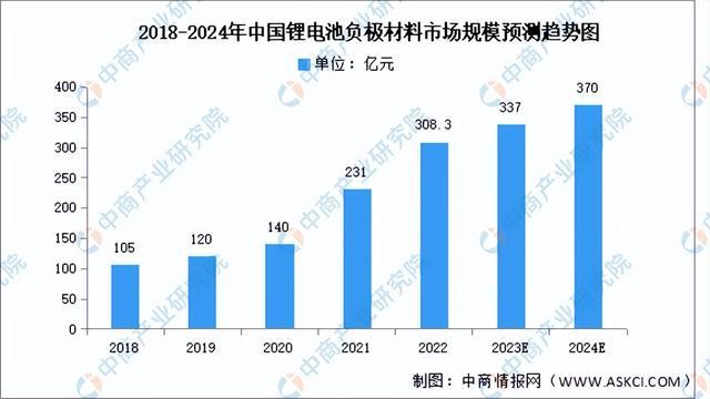 2023年中国锂离子电池产业链图谱研究分析(附产业链全景图)(图6)